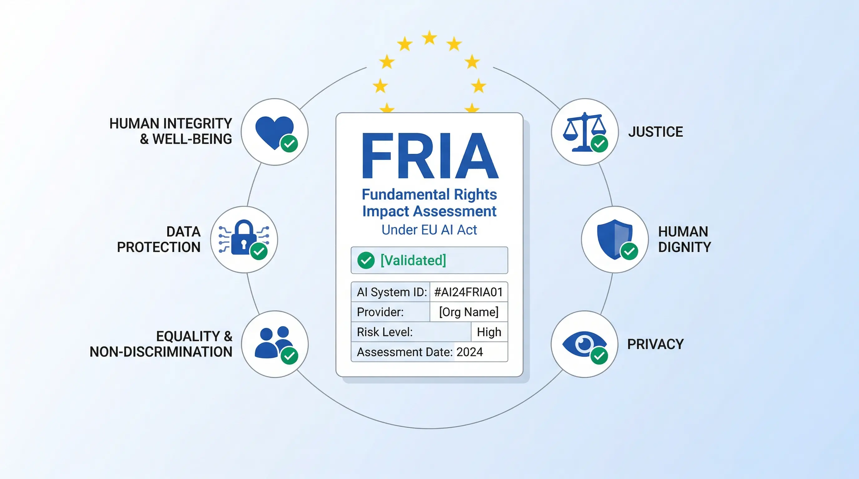 FRIA AI Act : qui doit la réaliser, comment la conduire et avant quand ?