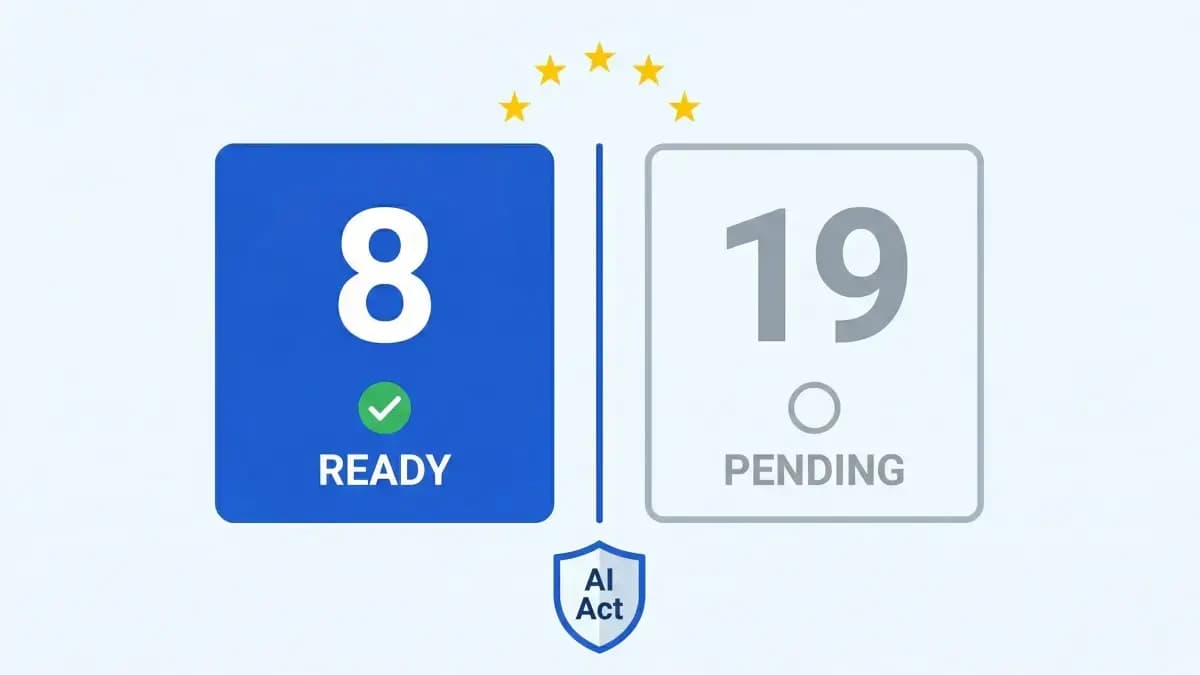 AI Act: Only 8 Member States Out of 27 Are Ready - What This Really Means for Your Compliance