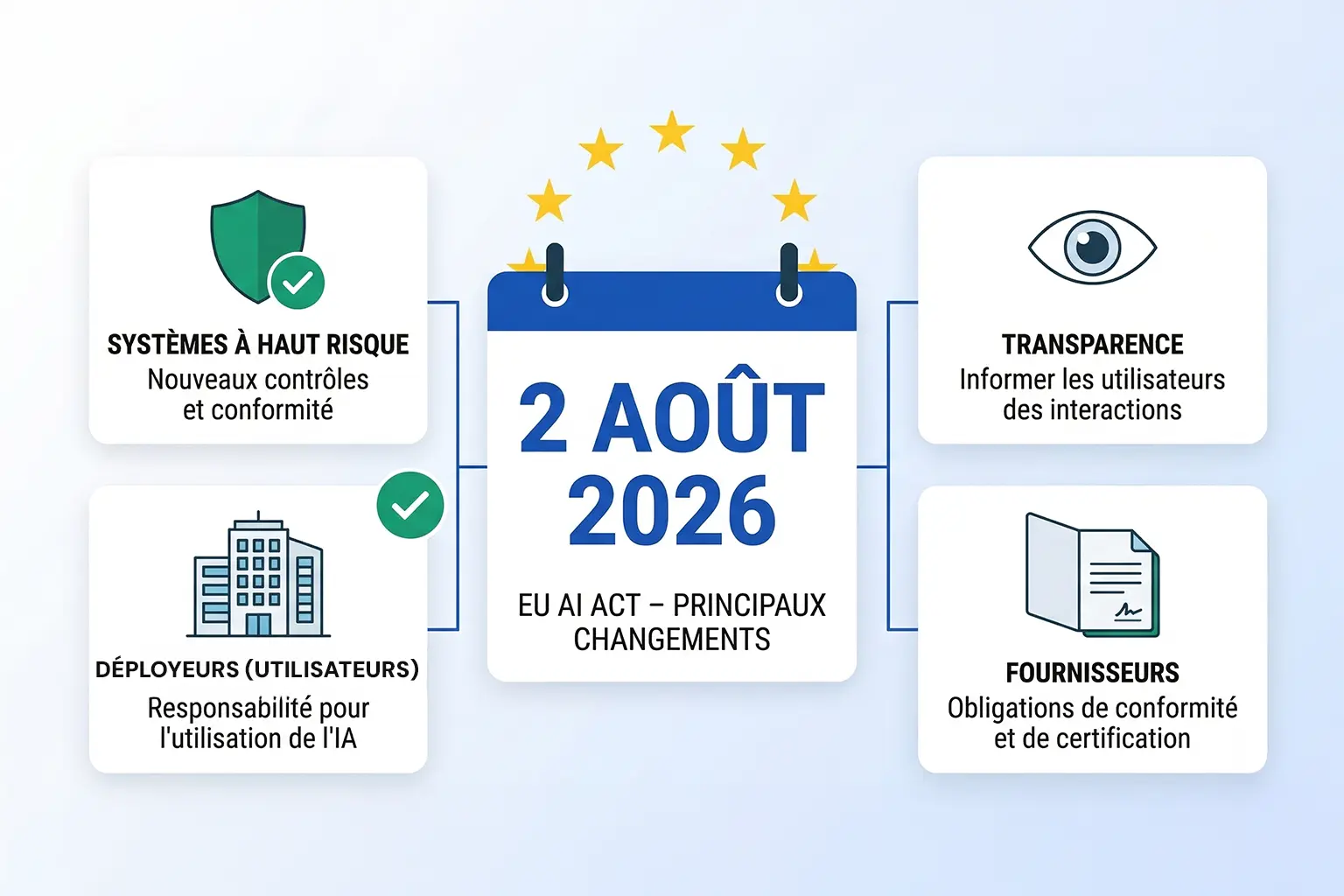KI-Gesetz: Was sich wirklich am 2. August 2026 ändert