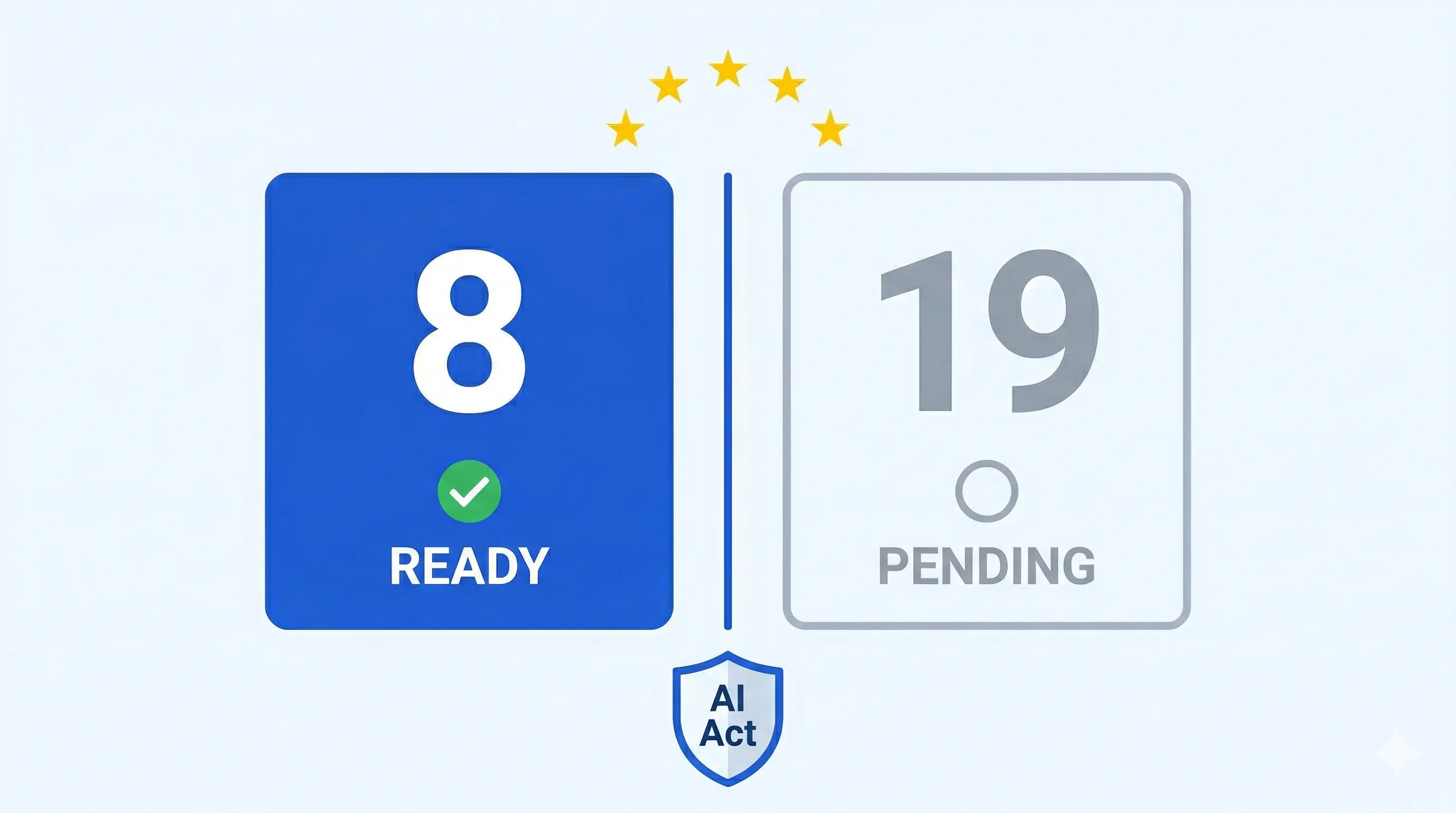 AI Act: Only 8 Member States Out of 27 Are Ready - What This Really Means for Your Compliance