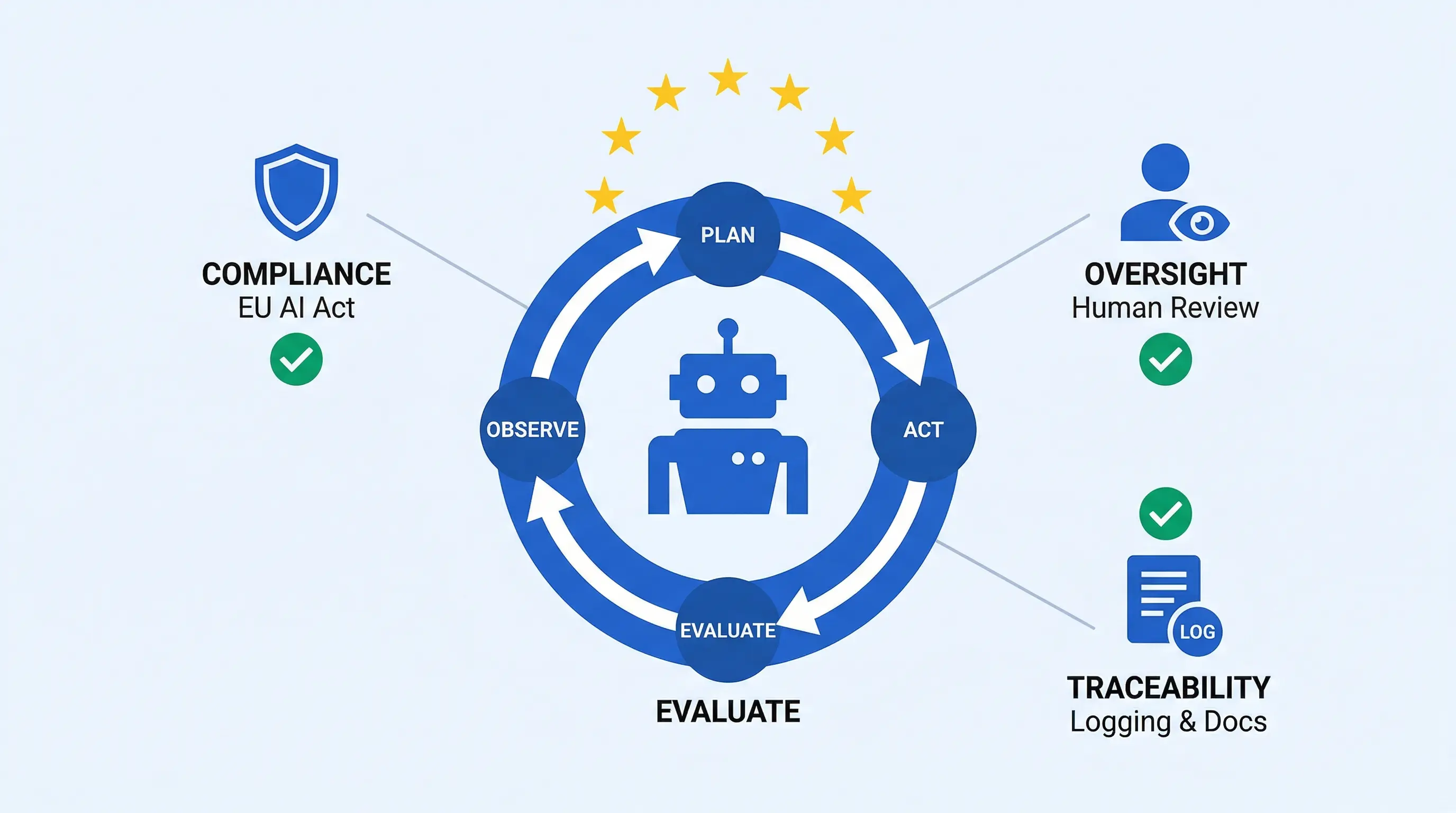 KI-Agenten im Unternehmen: Welche KI-Gesetz-Pflichten gelten für autonome Systeme?