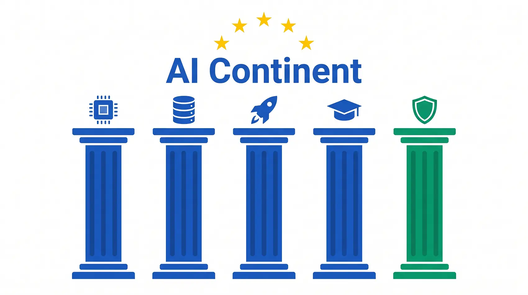 AI Continent Action Plan : ce que le plan IA de l'Europe change concrètement pour votre conformité